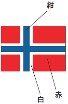 ノルウェー国旗