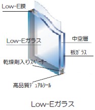複層ガラス,Ｌｏｗ－Ｅ複層ガラス