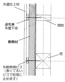 外断熱　外張り断熱