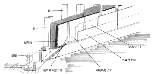 外断熱(外張り断熱)