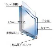 複層ガラス