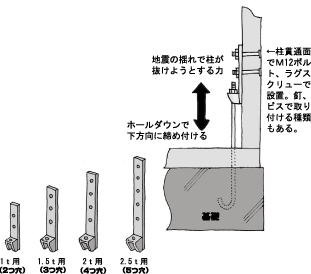 kanamono3.gif